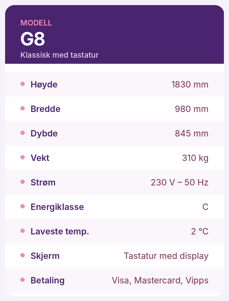 Kombiautomat G8 tekniske data: høyde 1830 mm, bredde 980 mm, dybde 845 mm, vekt 310 kg, strøm 230 V 50 Hz, energiklasse C, laveste temperatur 2 °C, tastatur med display, betaling med Visa, Mastercard og Vipps
